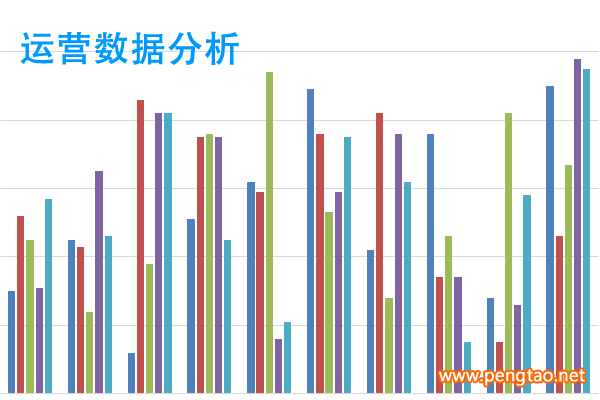 网站运营需要哪些数据支持，如何对数据进行有效分析